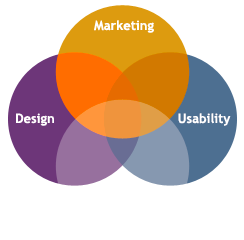 Marketing, Design, Usability, & Search
